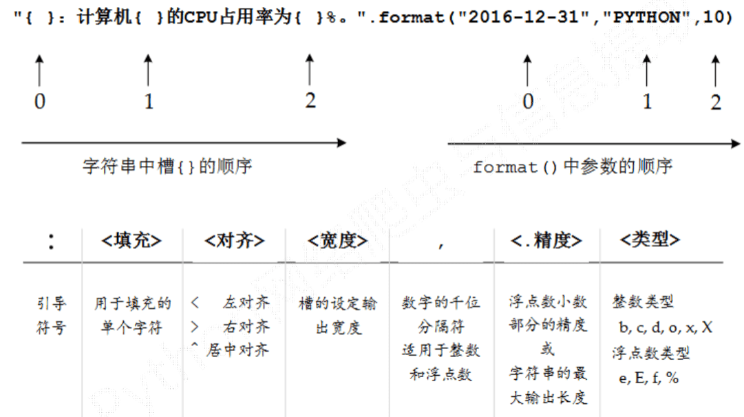 format