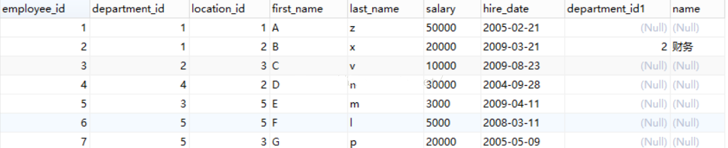 mysql内连接和外连接的区别