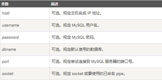 mysql数据库如何连接（php连接数据库）