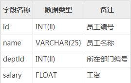 mysql数据表如何创建