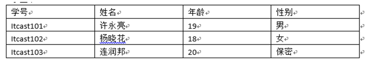 怎么操作mysql