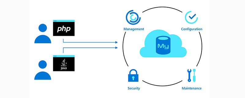 mysql怎么将查询结果导出为excel