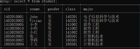 mysql导出数据出现乱码怎么办