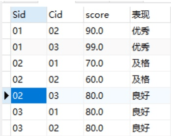 数据库mysql中case给成绩划分等级