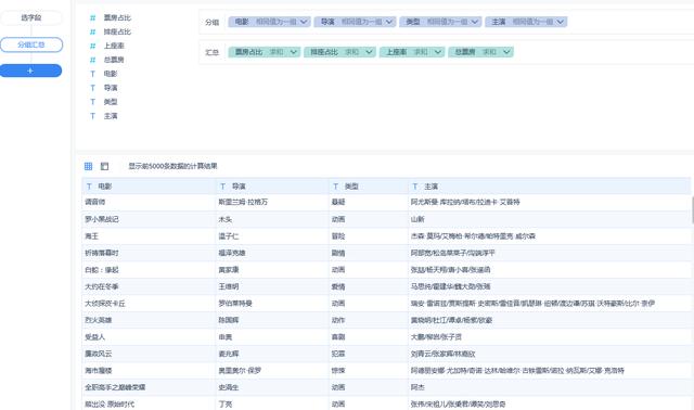 python爬取百部电影数据，我分析出了一个残酷的真相