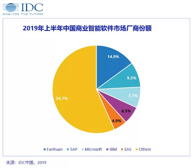 知乎人均985？Python爬50W数据，BI做出可视化后，我有了答案