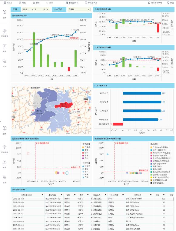 知乎人均985？Python爬50W数据，BI做出可视化后，我有了答案