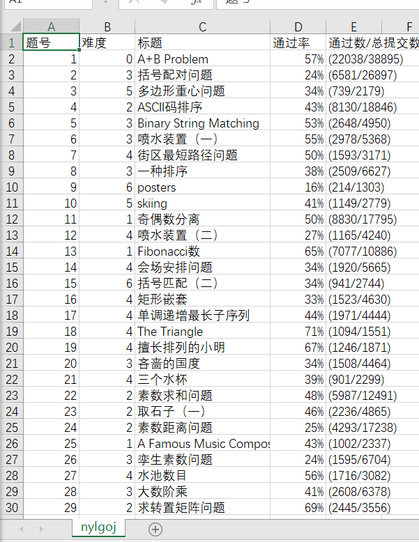 爬虫入门（简单网页信息爬取）