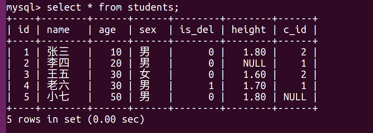 MySQL高级查询