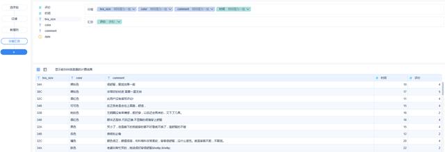 python爬取+BI分析5000条内衣数据，发现妹子最爱这款文胸