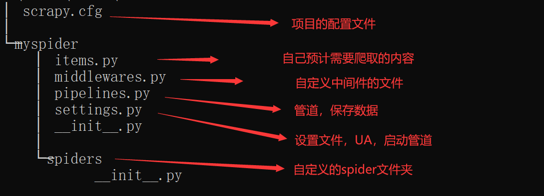 scrapy的安装及入门使用