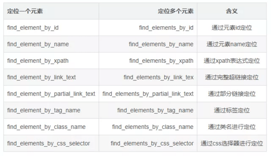 五分钟学会Python网络爬虫