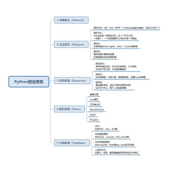 python的原理你了解多少呢？学会原理学习python，So easy