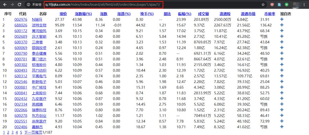 Python网络爬虫数据采集实战（五）：同花顺动态网页爬取