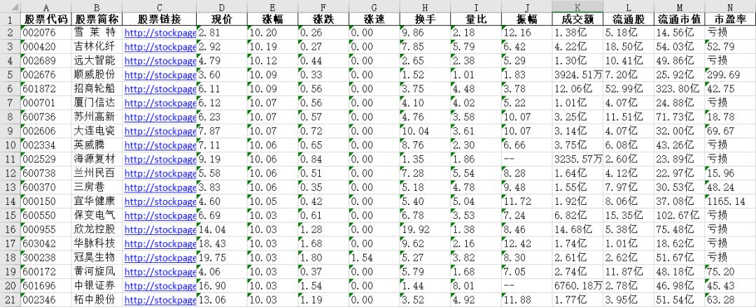 Python网络爬虫数据采集实战（五）：同花顺动态网页爬取