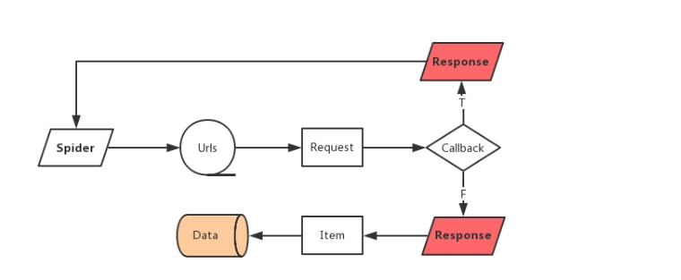 Python爬虫