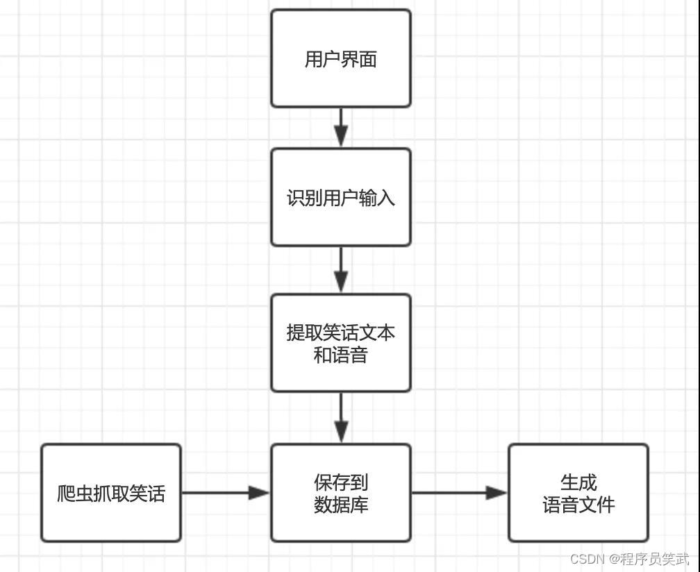 Python爬虫
