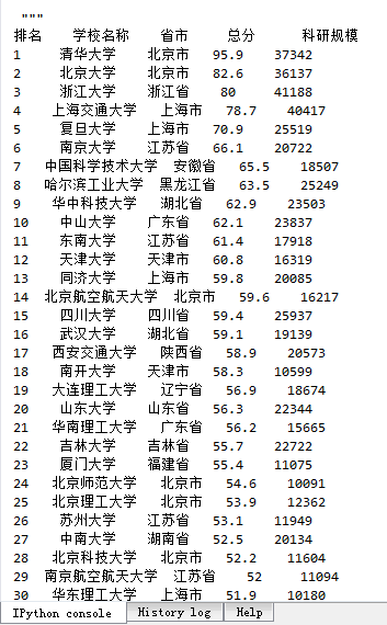 大学排名结果