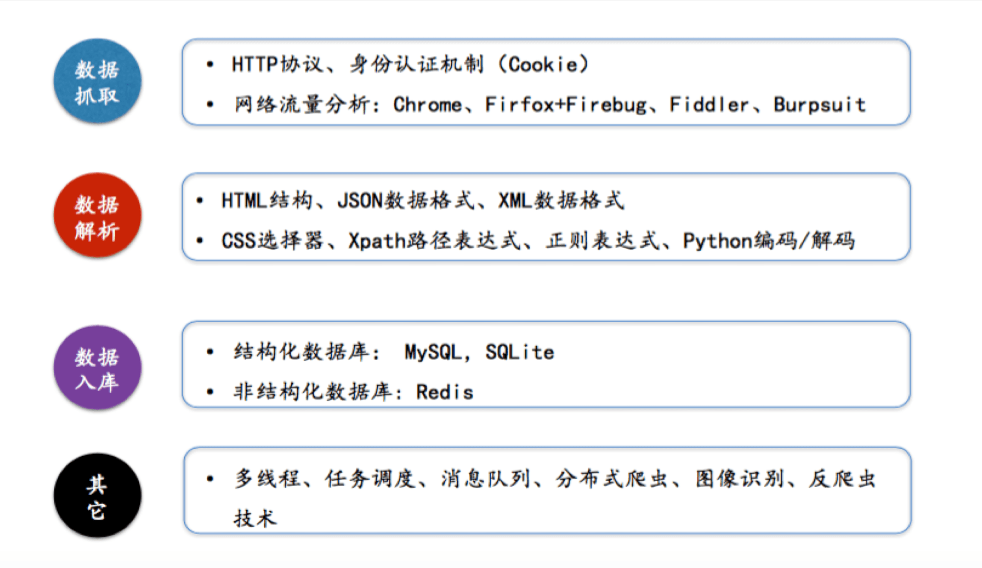 爬树技术总结