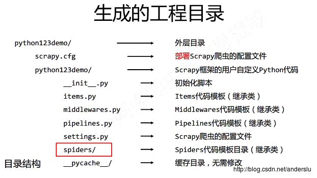 Python网络爬虫使用总结