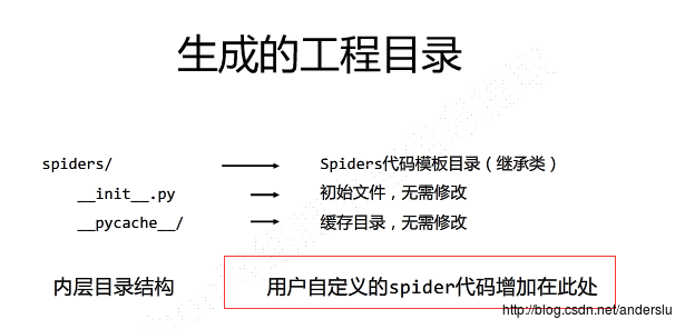 Python网络爬虫使用总结