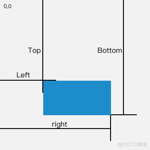 爬虫相关笔记_滑块