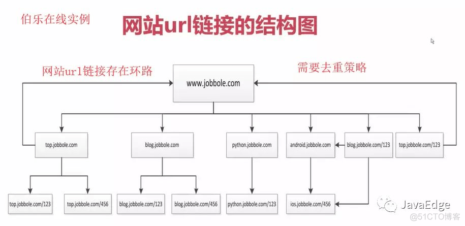 Python分布式爬虫实战(三) - 爬虫基础知识_字符串_48