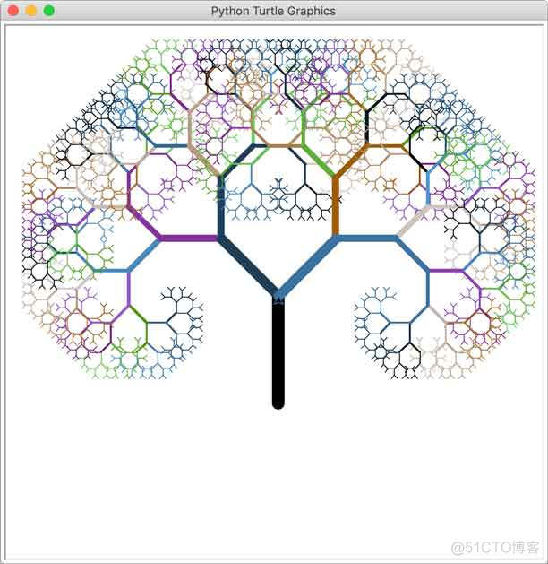 Python爬虫技术--基础篇--图形界面_python_05