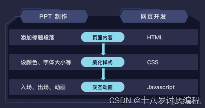 初识爬虫③ -网页基础_爬虫_02