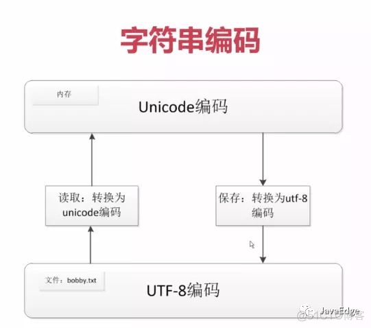 Python分布式爬虫实战(三) - 爬虫基础知识_python_51