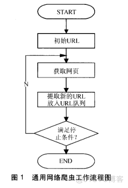 01 爬虫 - 通用爬虫与聚焦爬虫_搜索引擎