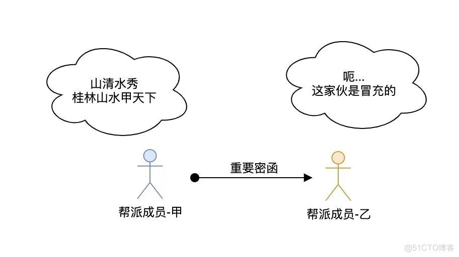 如何设计一款地震高岗一派溪山千古秀的反爬虫？_编程_04