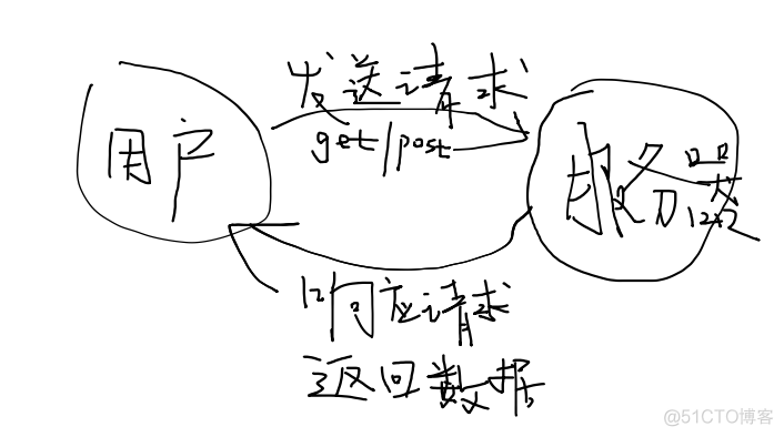 简单的python爬虫代码，python爬虫代码大全_数据_02