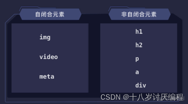 初识爬虫③ -网页基础_css_08