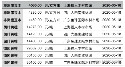 简单的python爬虫代码，python爬虫代码大全_数据_16