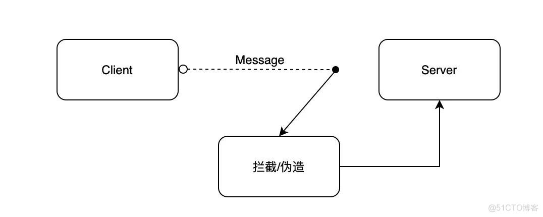 如何设计一款地震高岗一派溪山千古秀的反爬虫？_编程_06