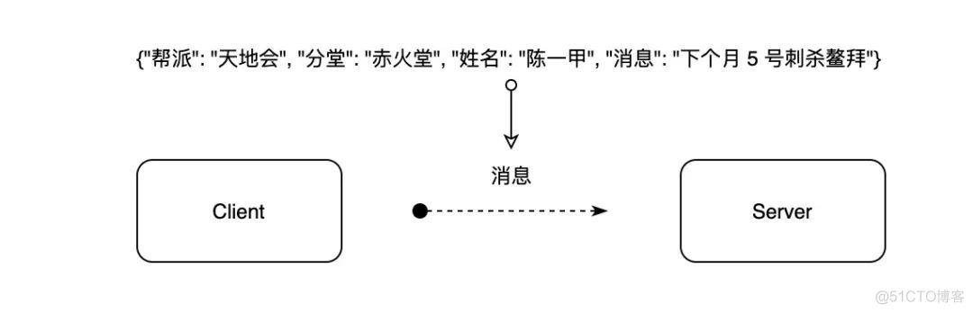 如何设计一款地震高岗一派溪山千古秀的反爬虫？_编程_07