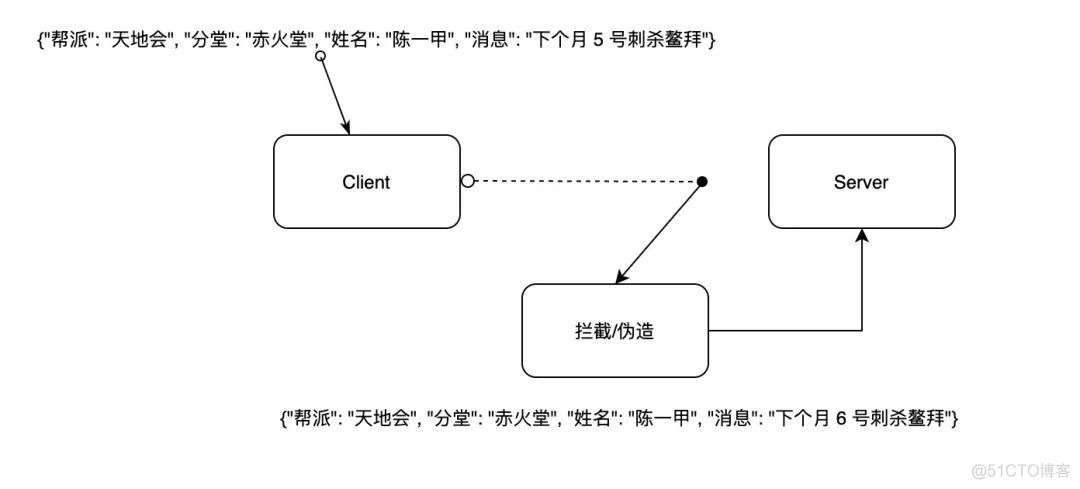 如何设计一款地震高岗一派溪山千古秀的反爬虫？_编程_08