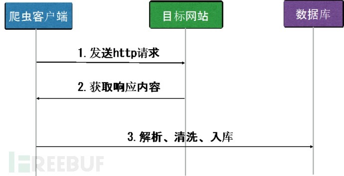 浅谈Python网络爬虫_浅谈Python网络爬虫_02