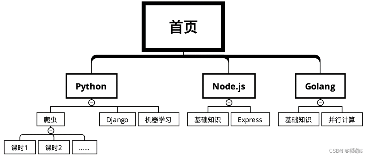 【Python 爬虫】简单的网页爬虫_html_09