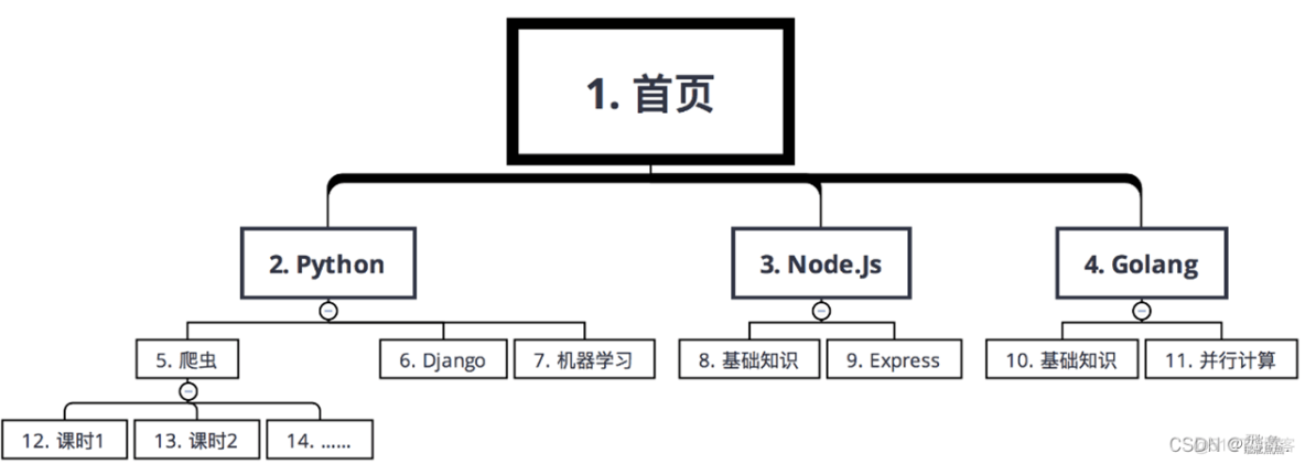 【Python 爬虫】简单的网页爬虫_html_11