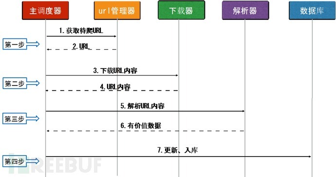 浅谈Python网络爬虫_浅谈Python网络爬虫_03