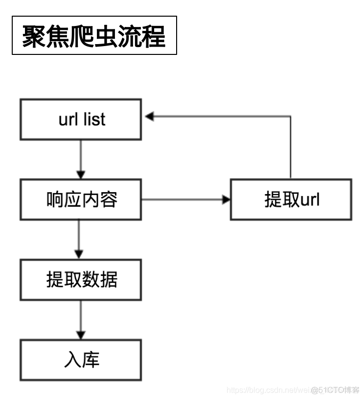 python——网络爬虫快速入门【基础知识篇】_传输协议_02