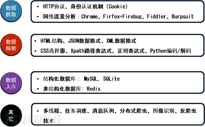 浅谈Python网络爬虫_浅谈Python网络爬虫_04