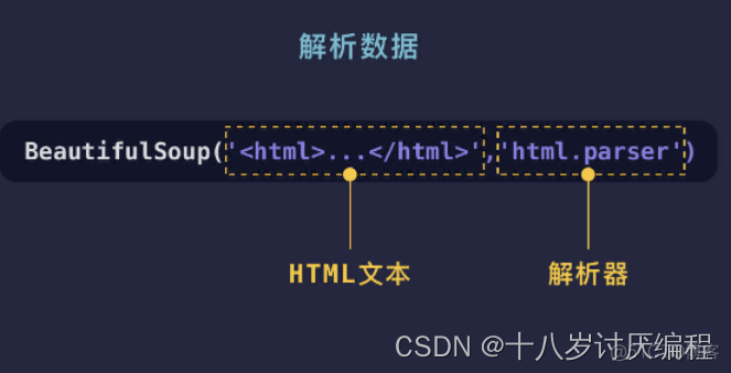 静态网页爬虫①_python