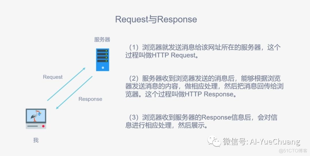 01 | 网页基础与爬虫基础_编程_03