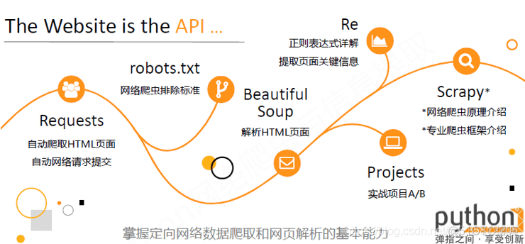 爬虫（一）Requests_百度