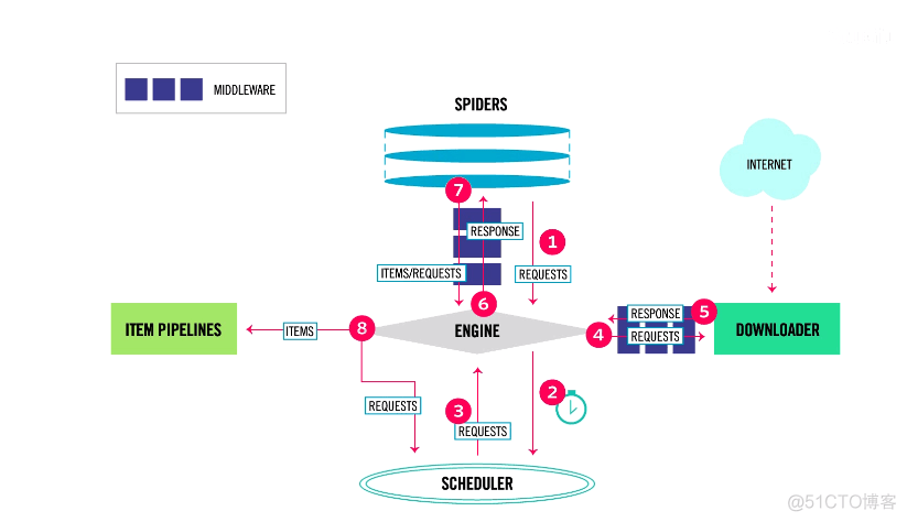 【Python爬虫】Scrapy爬虫框架_常用命令_04