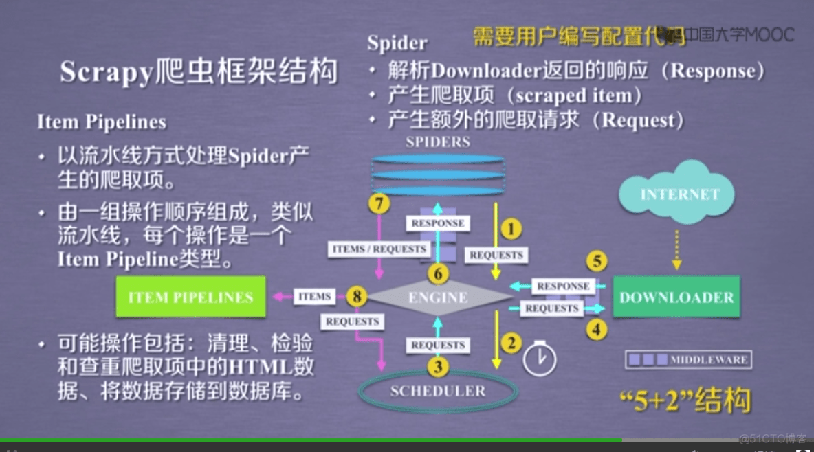 【Python爬虫】Scrapy爬虫框架_常用命令_08