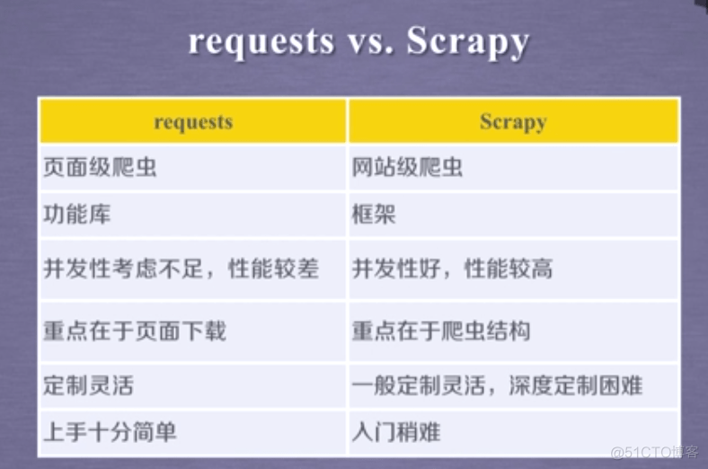 【Python爬虫】Scrapy爬虫框架_常用命令_11